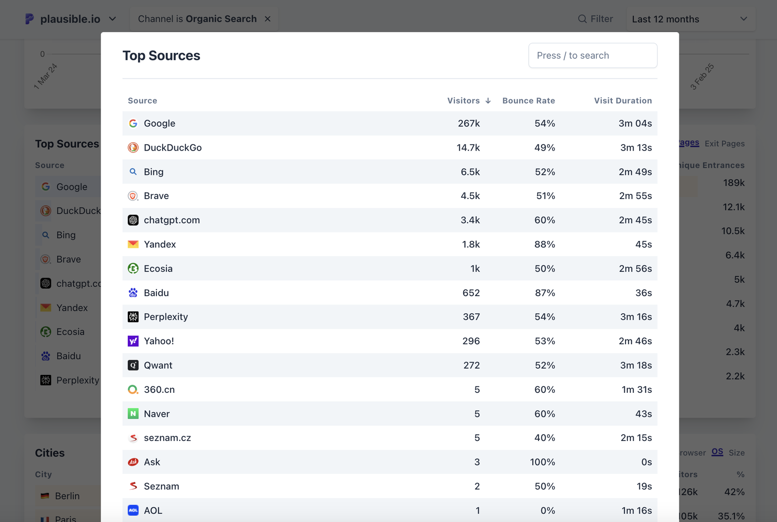 organic-search-top-sources