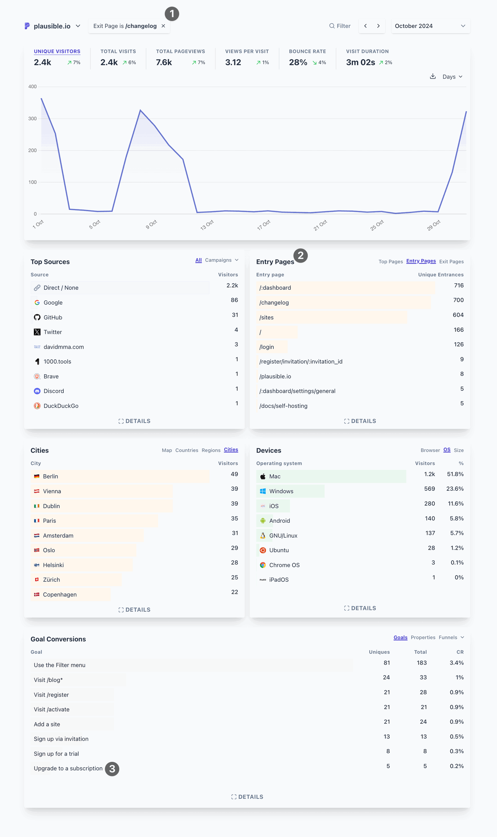 Following a visitor path by filtering dashboard with an exit page