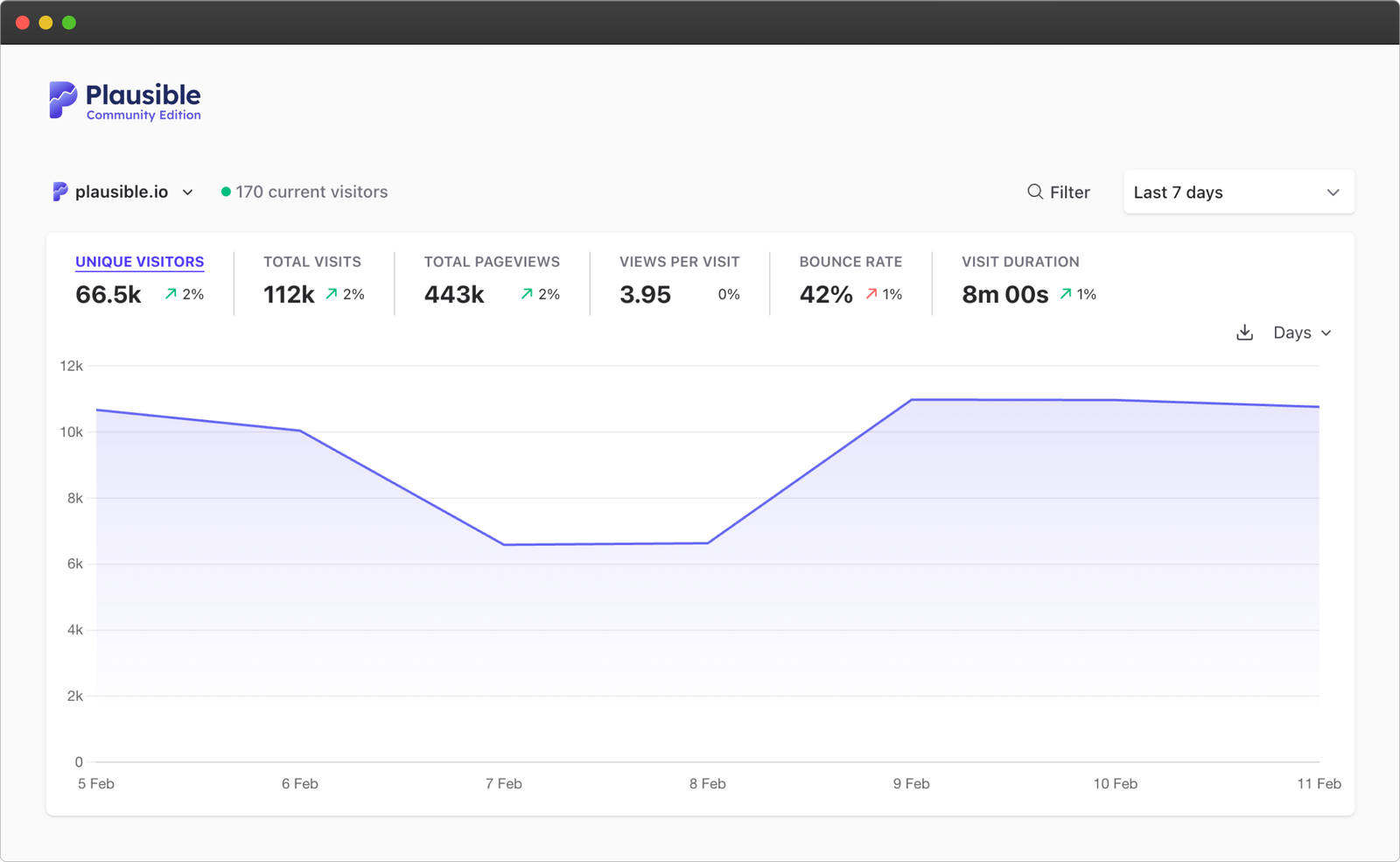 Plausible: Self-hosted Google Analytics alternative